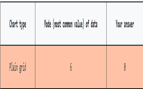 Datavisualisationfindingthemode Thumbnail