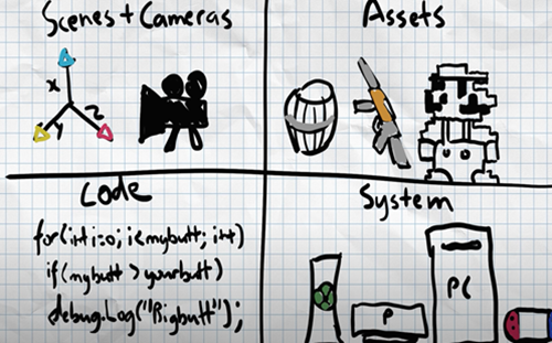 Gamedevelopmentfornoobs Thumbnail