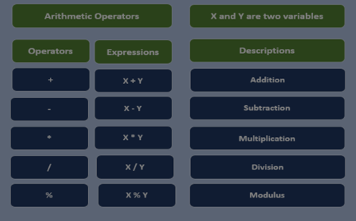 Techclass4kids Operators In Scratch Thumbnail