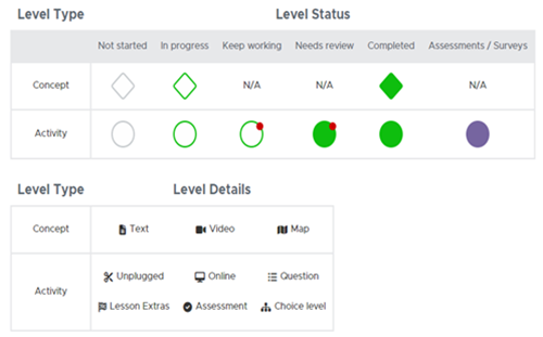 Thedesignprocessusercentreddesign Thumbnail