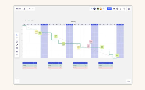 Burndown Chart Thumbnail