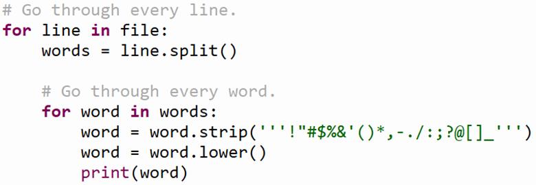 Screenshot of a Python program that processes text from a file line by line. For each word, the program removes punctuation, converts the word to lowercase, and prints the cleaned word. The code uses nested for loops to process every line and every word in the file. 