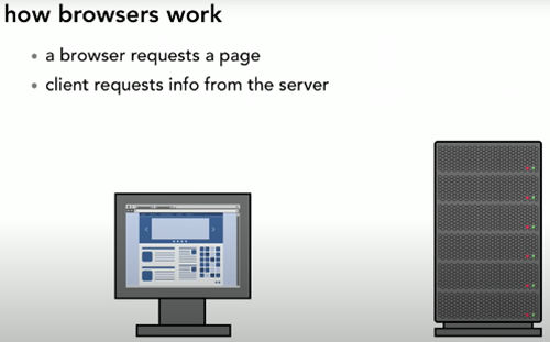 Javascript Tutorial What Is Ajax Thumbnail