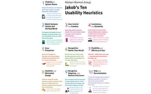 Ten Usability Heuristics Thumbnail