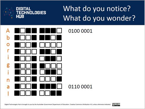 Binary Acknowledgement of Country - Ask students what they notice and wonder