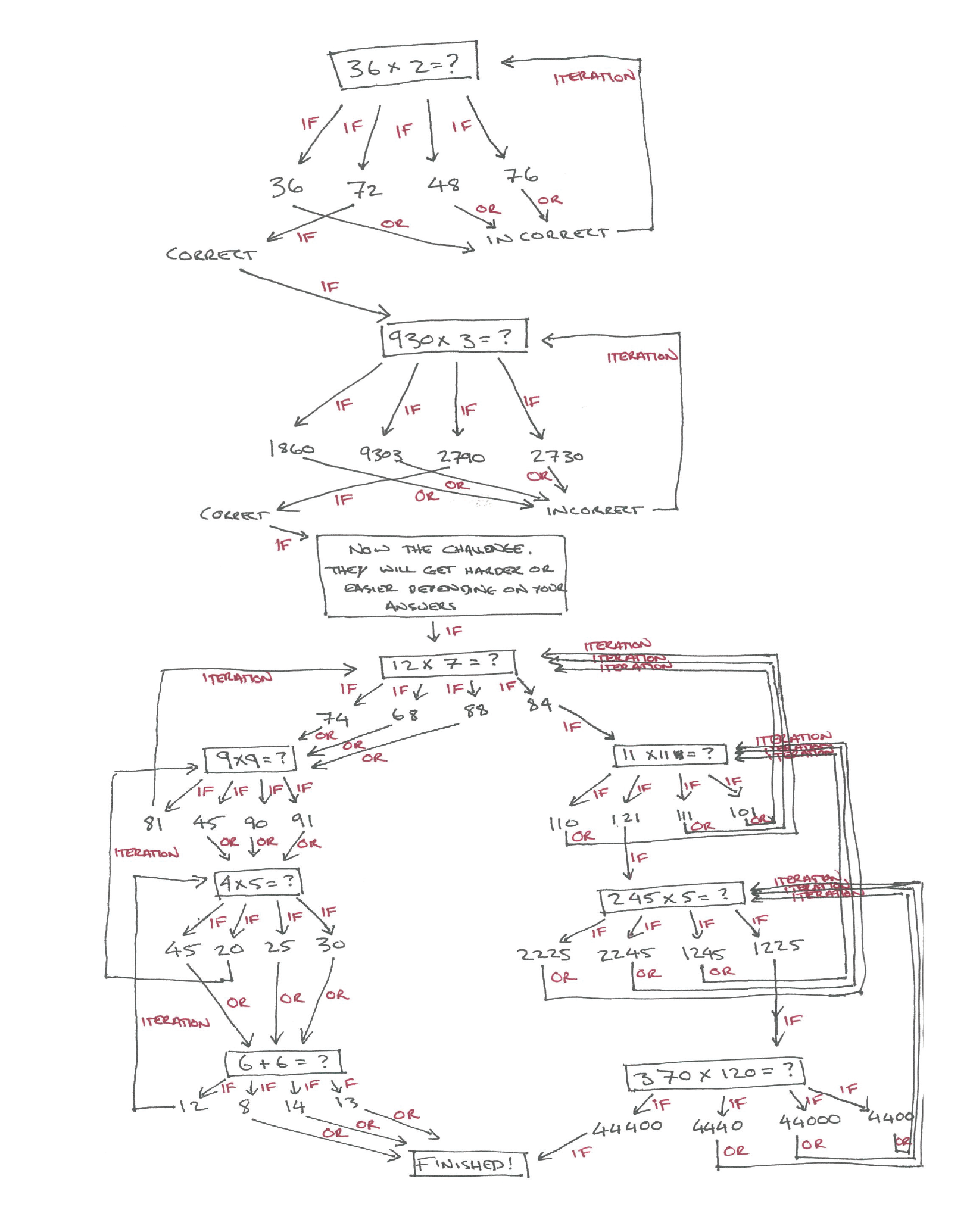 Making Maths Quizzes diagram 2