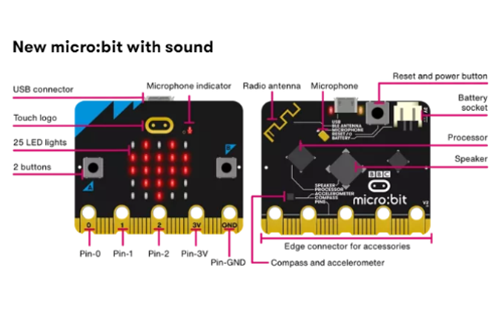 Features Of The Microbit Thumbnail