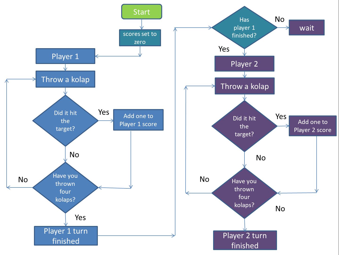 flow-chart-_games.jpg