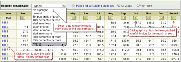 Screen capture of rainfall data example table with prompts on how to filter through teh data