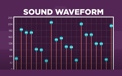 Binary And Data Sound Thumbnail