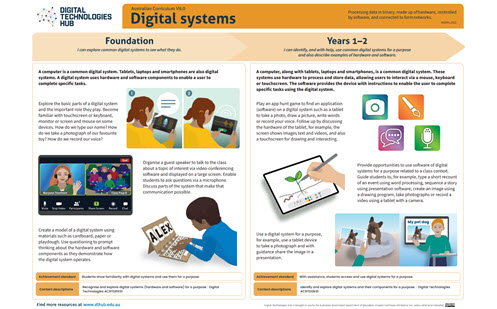 Digital systems: F-10 infographic