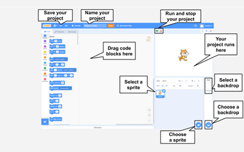 Getting Started With Scratch Your First Scratch Project Thumbnail