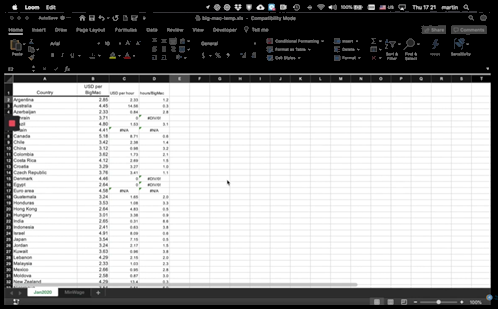 Data Knowledge And Skills Analysing And Visualising Data Thumbnail