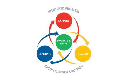 Developing With EDGE Thumbnail