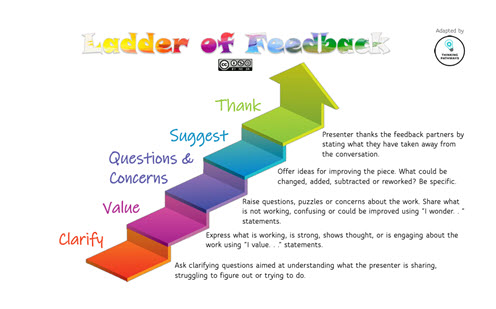 Ladder Of Feedback Thumbnail (1)