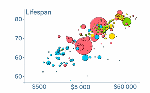 How Does Income Relate To Life Expectancy Thumbnail
