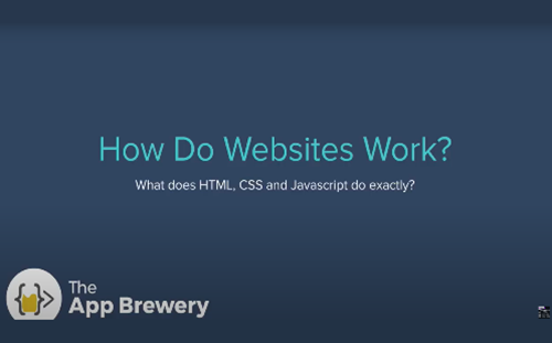 How Do Websites Work Thumbnail