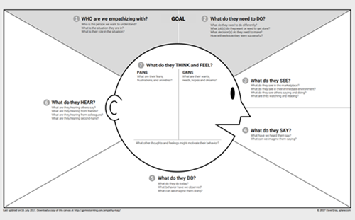 Empathy Map Template Thumbnail