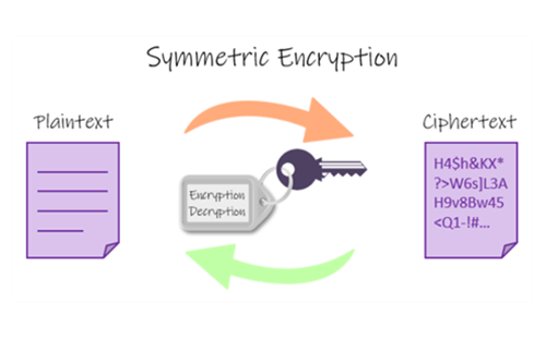 Symmetric Vs Asymmetric Encryption Thumbnail