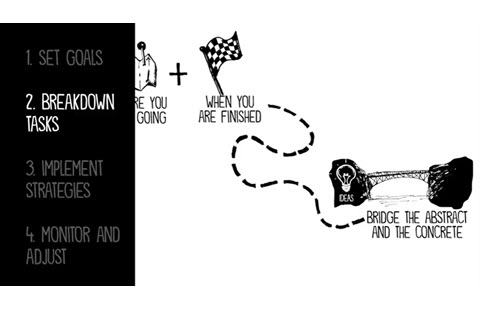 Five Structures For Helping Students Learn Project Management Thumbnail