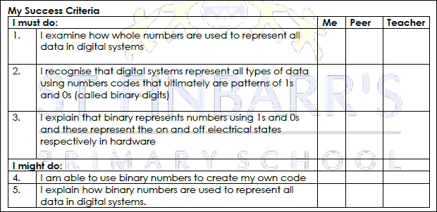 success criteria