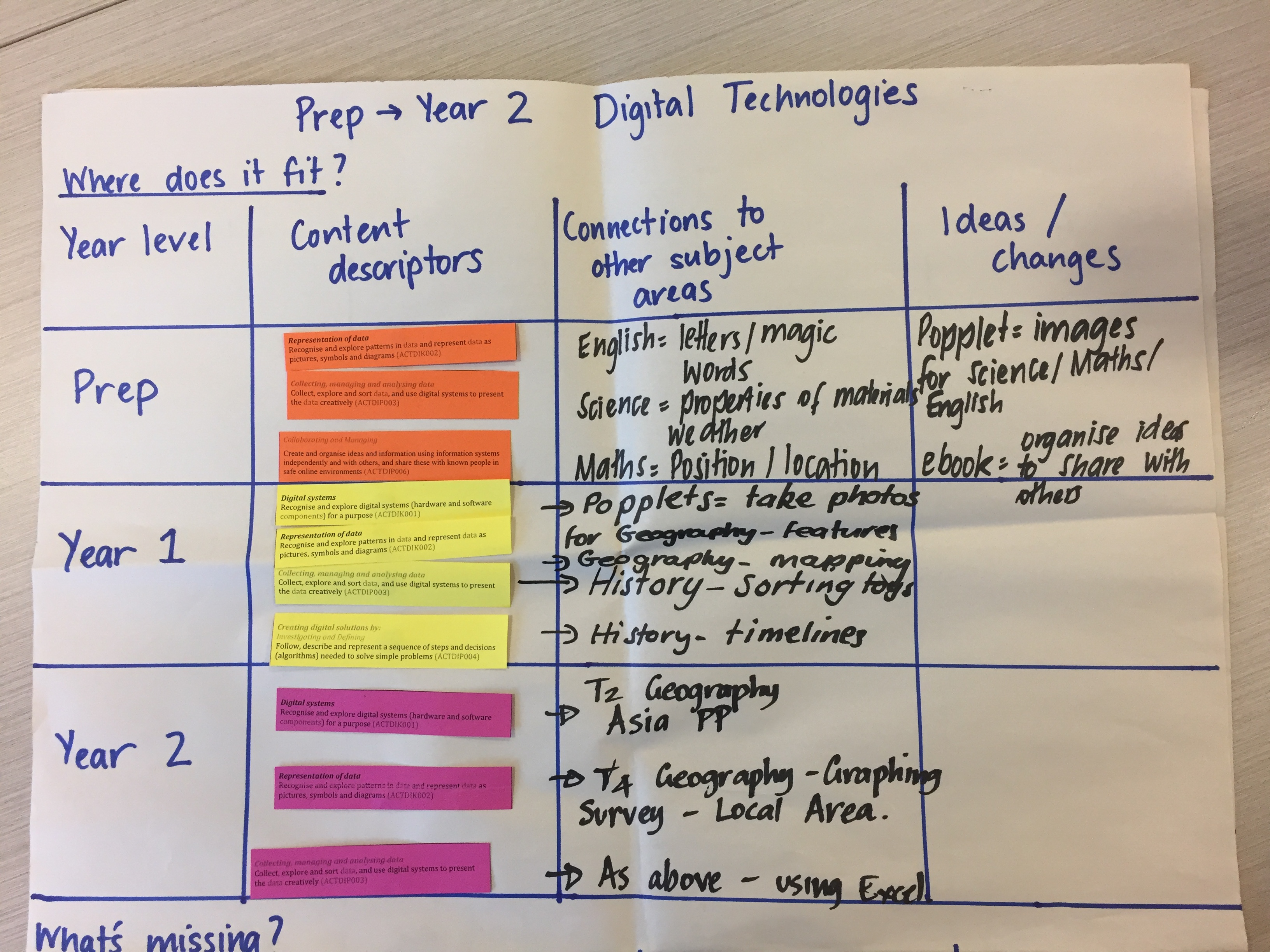 Initial planning sheet