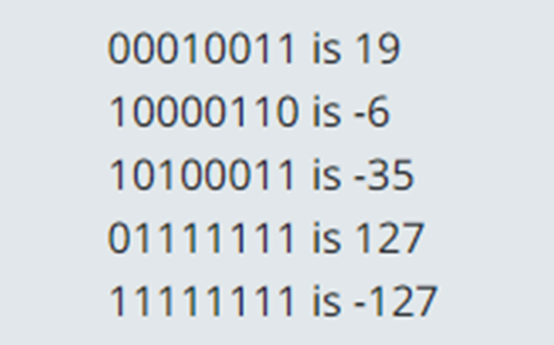 Representing Negative Numbers In Practice Thumbnail