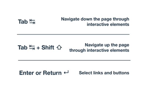 How To Keyboard Accessibility Testhow To Keyboard Accessibility Test Thumbnail