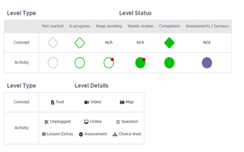 Creatingappswithdevices Thumbnail