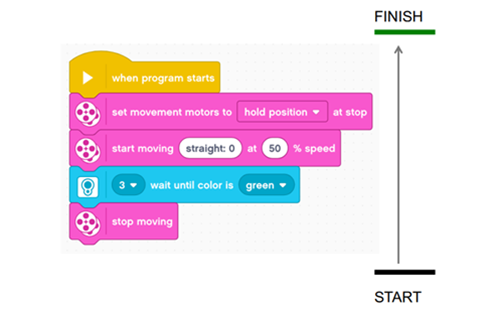 Colour Sensor Ev3 Classroom Thumbnail