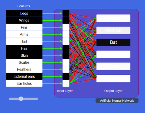MyComputer brain (animal classification by an ANN) - An AI network using body parts to guess animals.