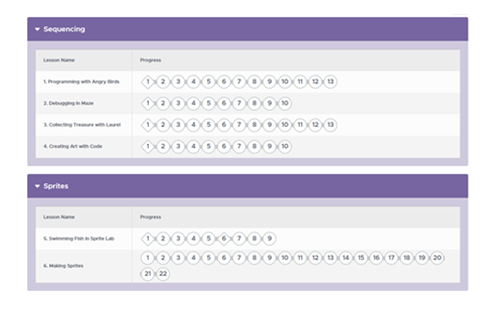 Express Course 2023 Thumbnail