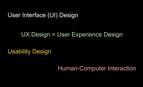 User Interface Design Overview Thumbnail