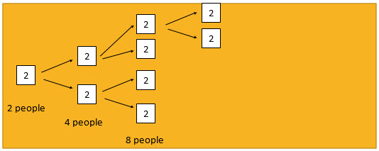 A factor tree example