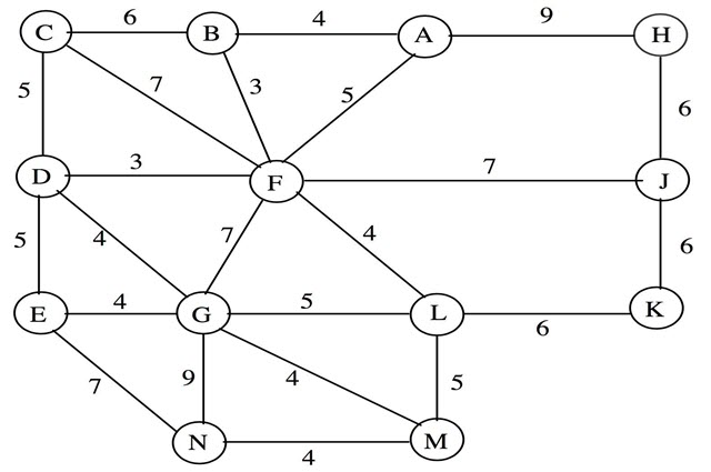 digIT Algorithm workbook