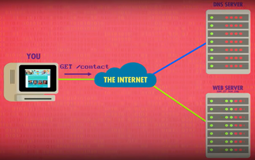 Cybersecurity Thumbnail