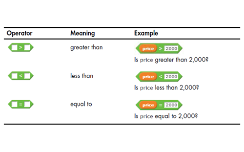 Operator Blocks Thumbnail