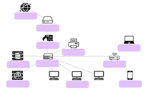 Networkdesigndragdrop Thumbnail