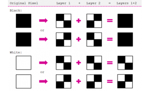 Visualcryptography Thumbnail